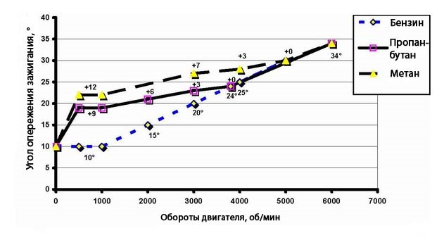 Доведення ГБО-4 до пуття самостійно, частина 2 1