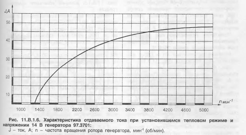Піднімаємо віддачу струму генератором на ХХ 1