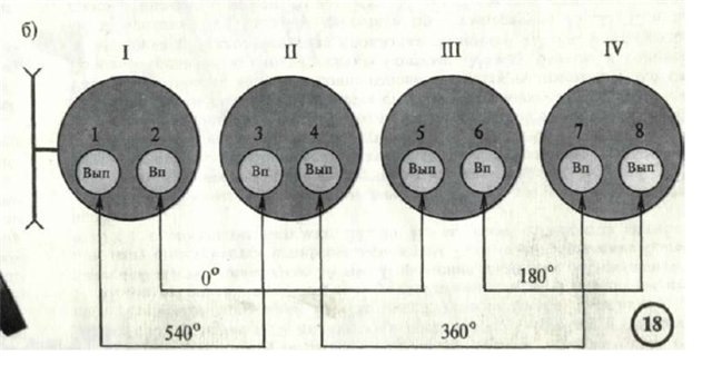 Регулювання клапанів 3