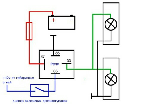 Встановлення протитуманних фар 2