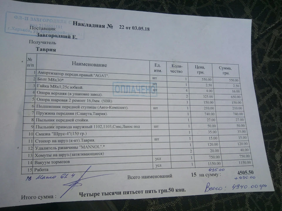 Гуляти, так гуляти.