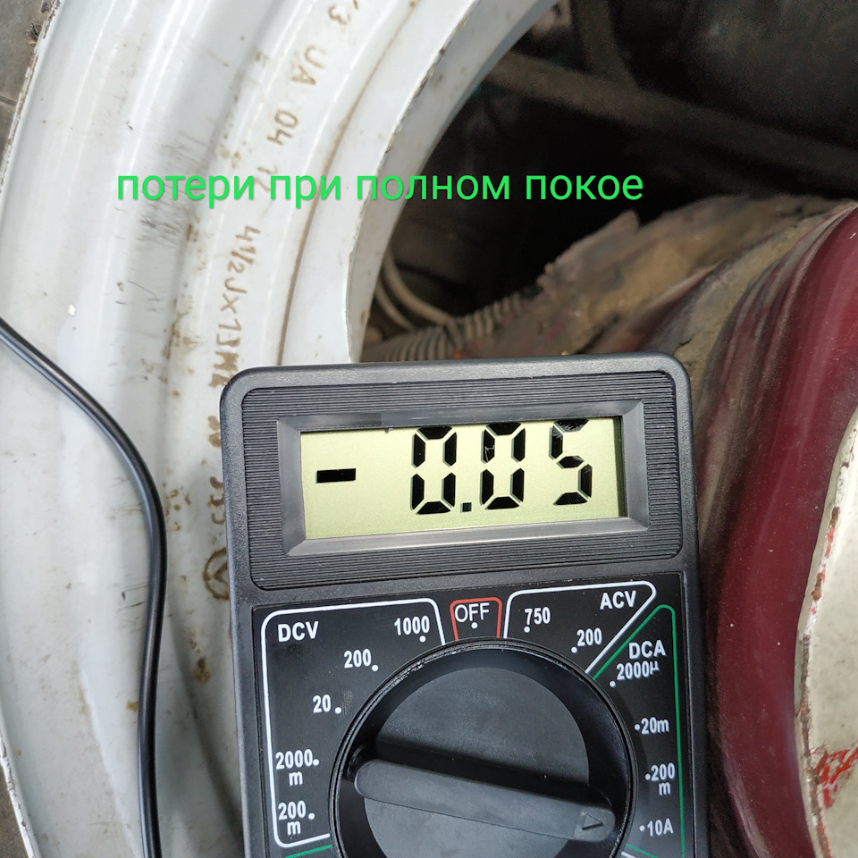 Навантаження та втрати струму 1