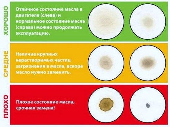 Перевірка моторного масла 2