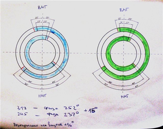 Розподіл 317 від Мемз 1400 ч1 1