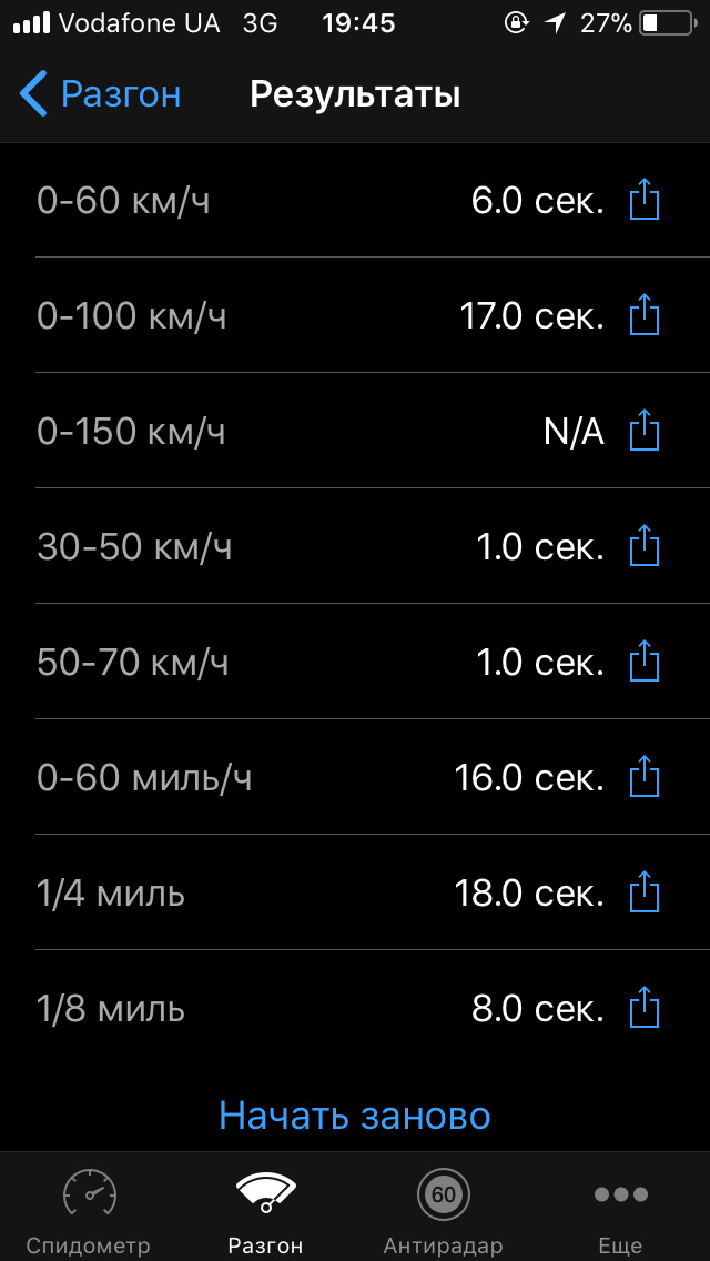 Наскільки ж ти швидкий, білий колобок?.. 2