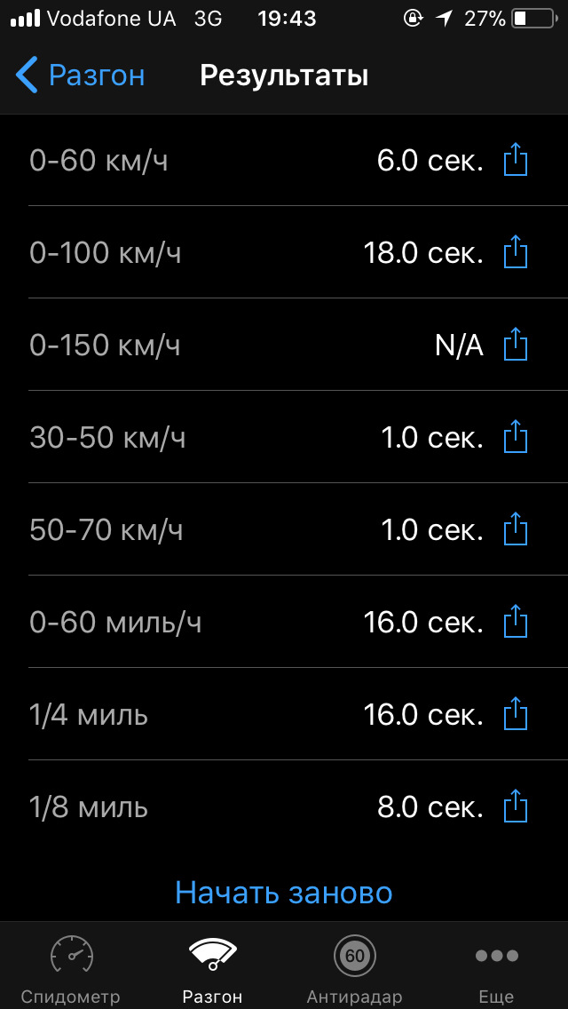 Наскільки ж ти швидкий, білий колобок?.. 1