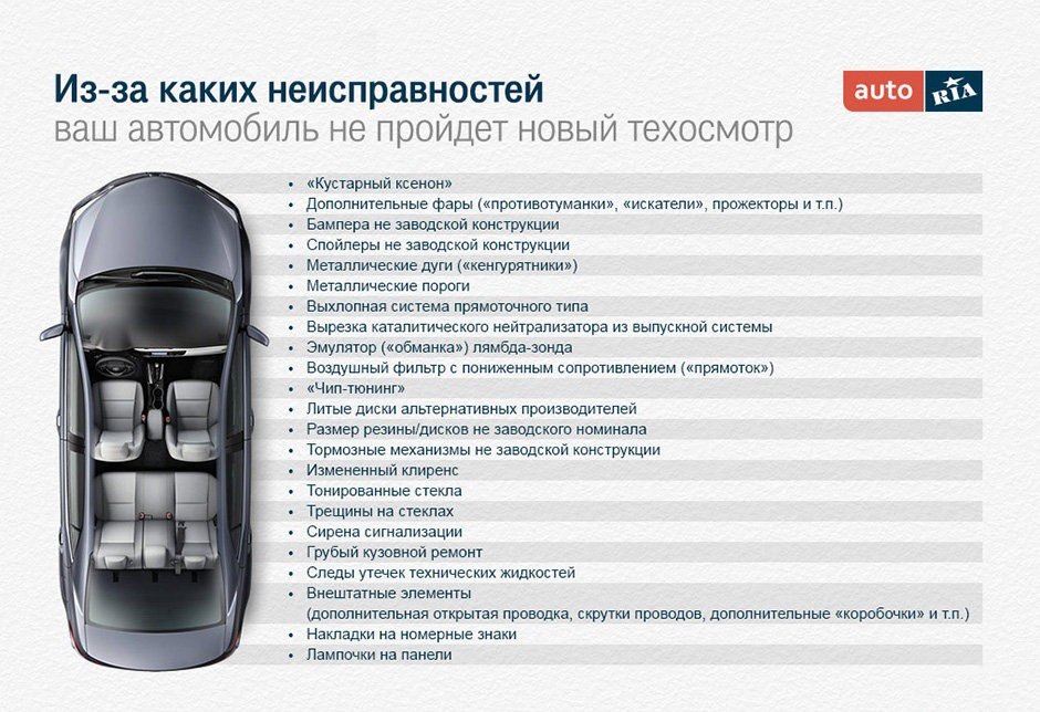 вимоги до авто 1