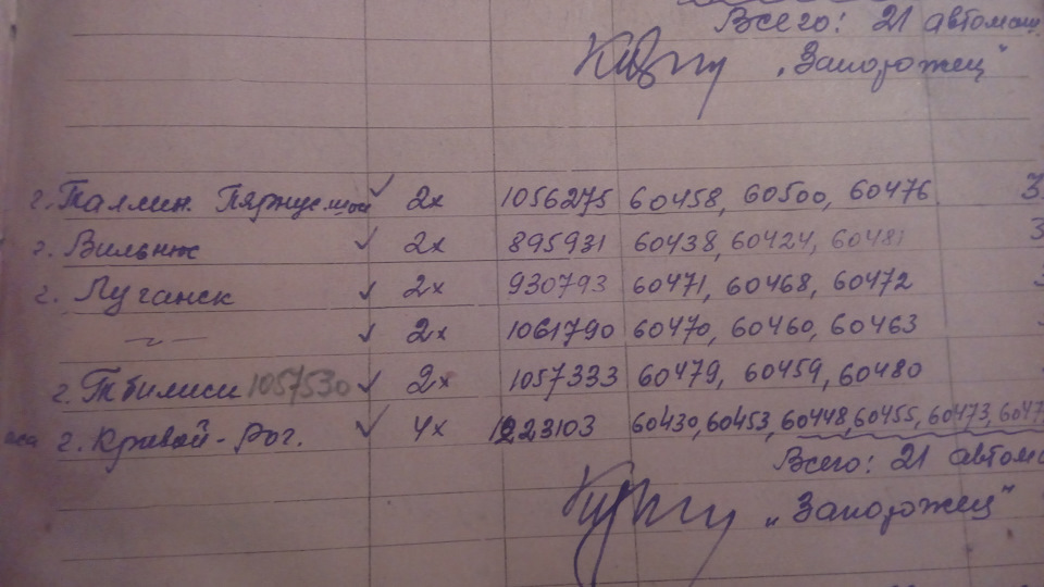 Встановлено дату першої згадки про мою Жужель! ))) 2