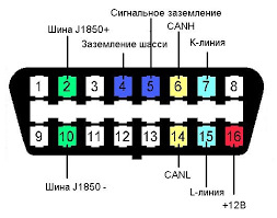 Намагаюся поєднати BMS Nissan Leaf та батарейку Chevy Volt 2