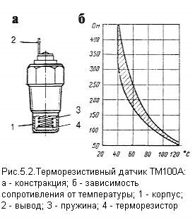 Встановлення датчика температури води 3