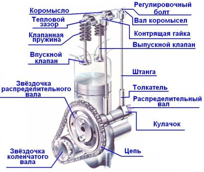 Гідрокомпенсатори на заз 968 найпростіший варіант. 5