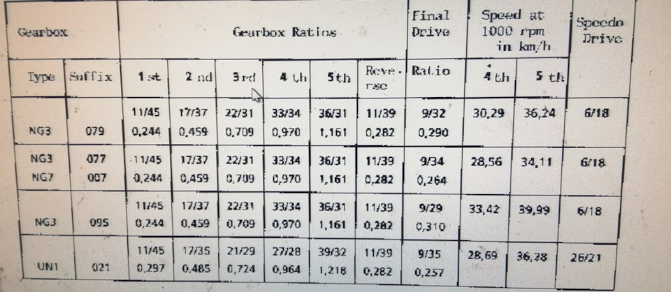 NG 3... 5