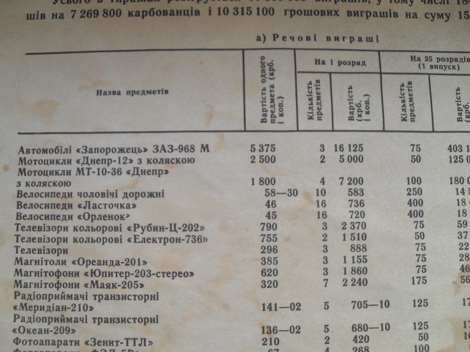 Запорожець у лотерею! 5