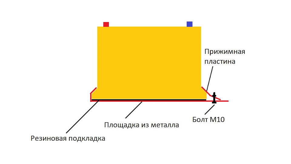 Виготовлення майданчика під акумулятор 1