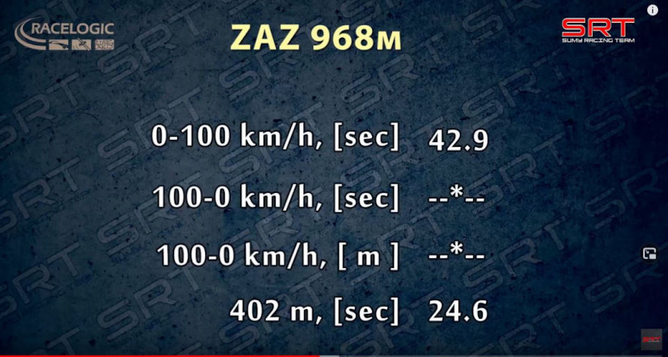 Замір 0-100. МеМЗ-968 1.4 л 4