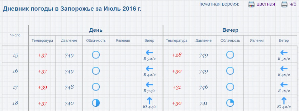 Запоріжжя 2016. Частина I. 4