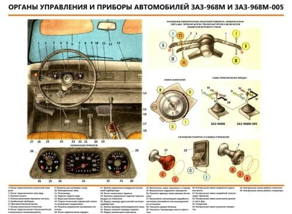 Корисні та наочні плакати за будовою Запорожця.