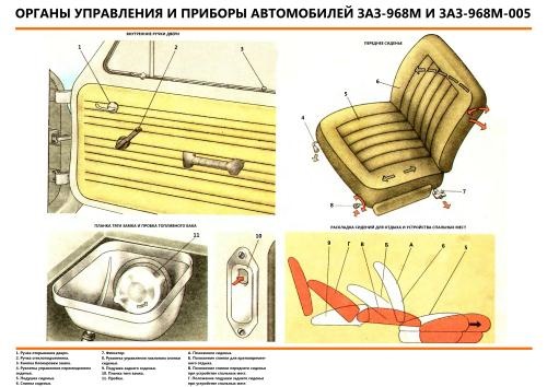 Корисні та наочні плакати за будовою Запорожця. 2