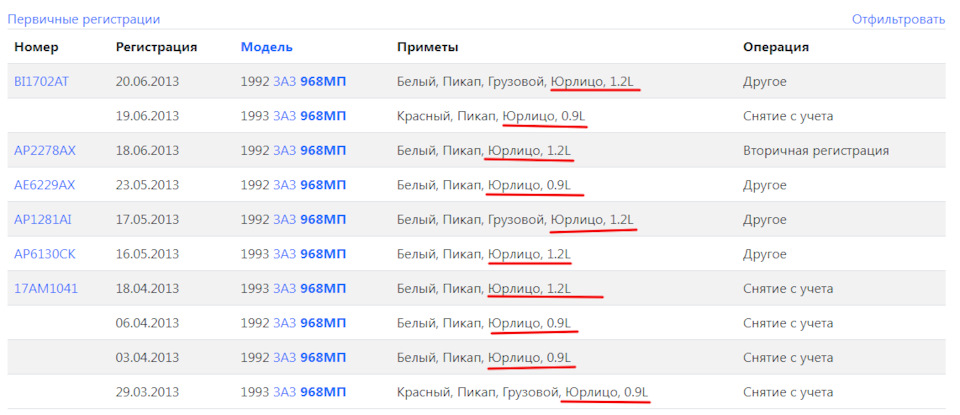 Автомобіль з історією? (Дослідження) Поповнюваний 3