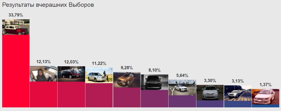 Підсумки Виборів 1