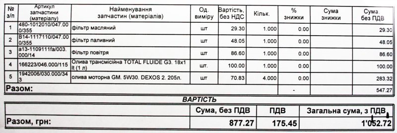 Перше ТО 2