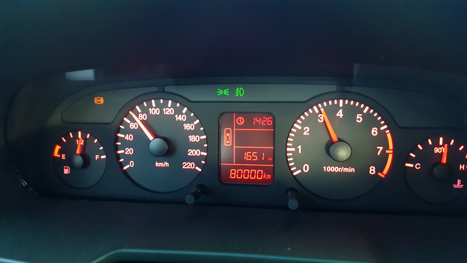 Несправності на 80 000 2