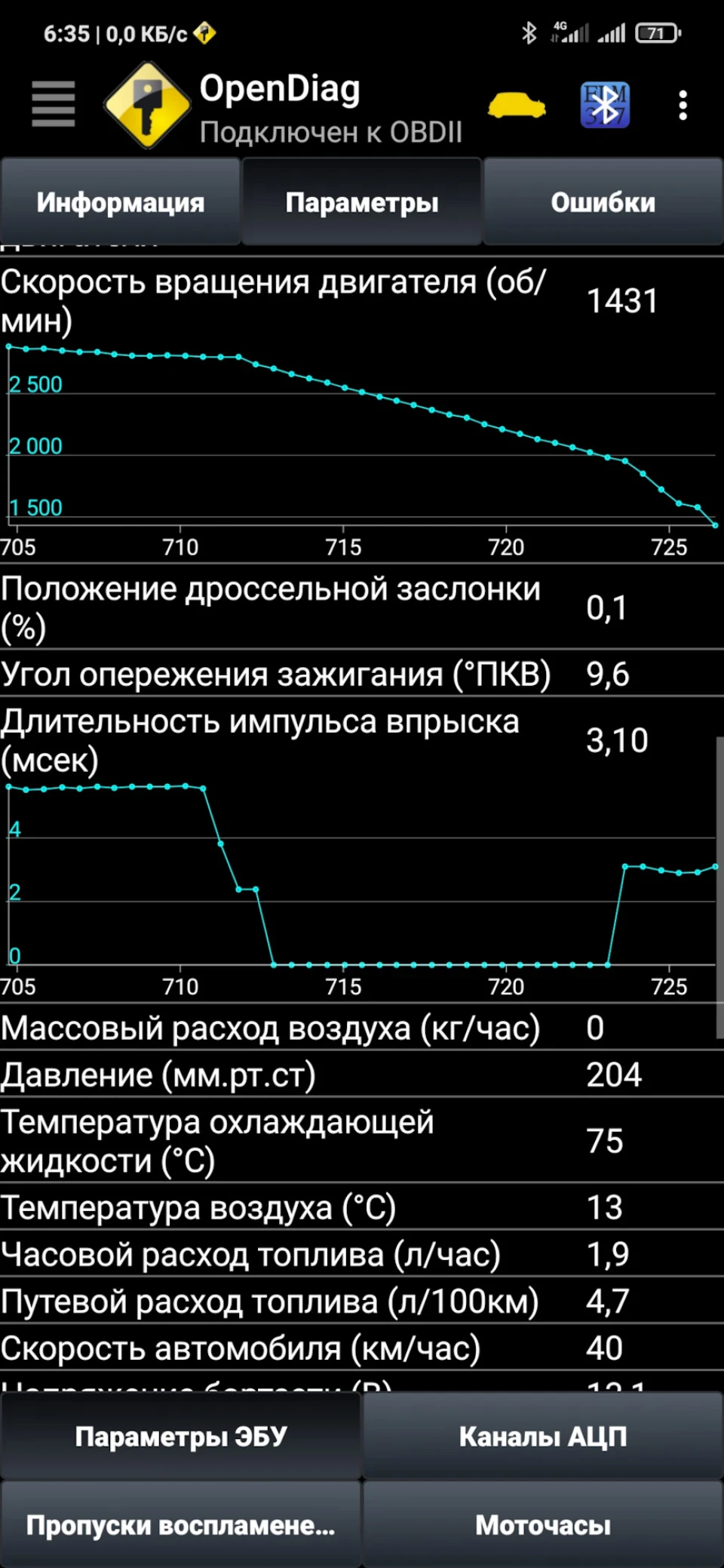 гальмування двигуном та економія палива.