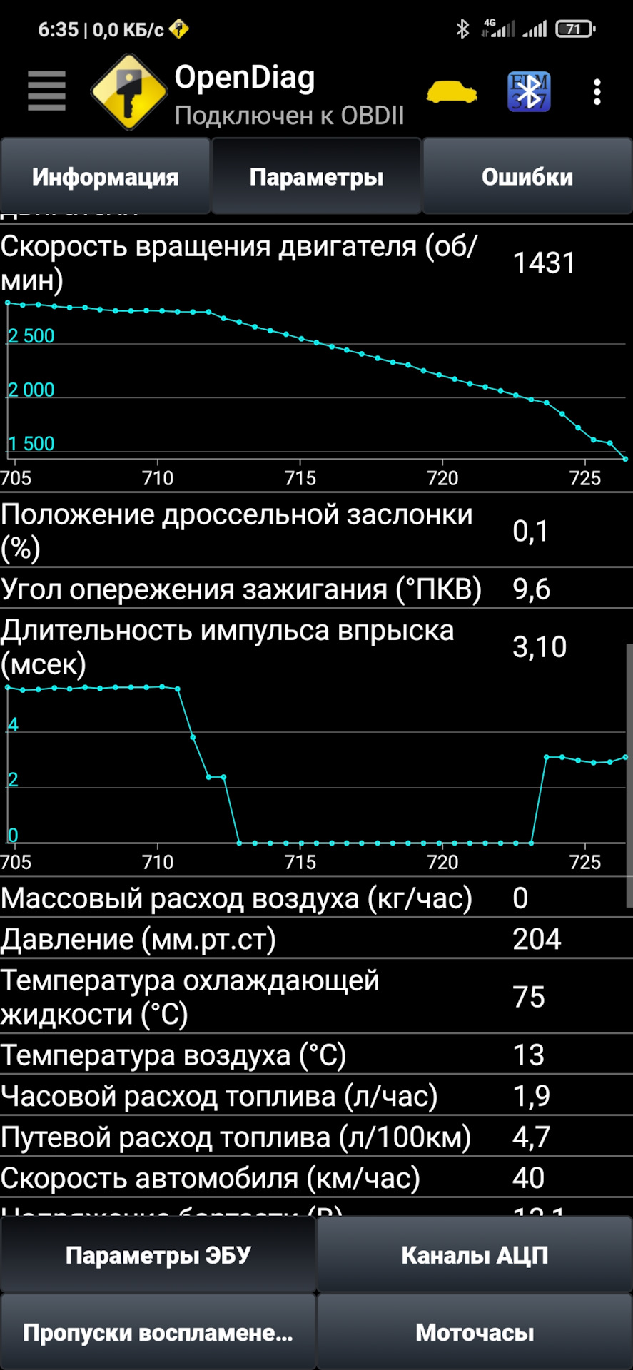 гальмування двигуном та економія палива. 1