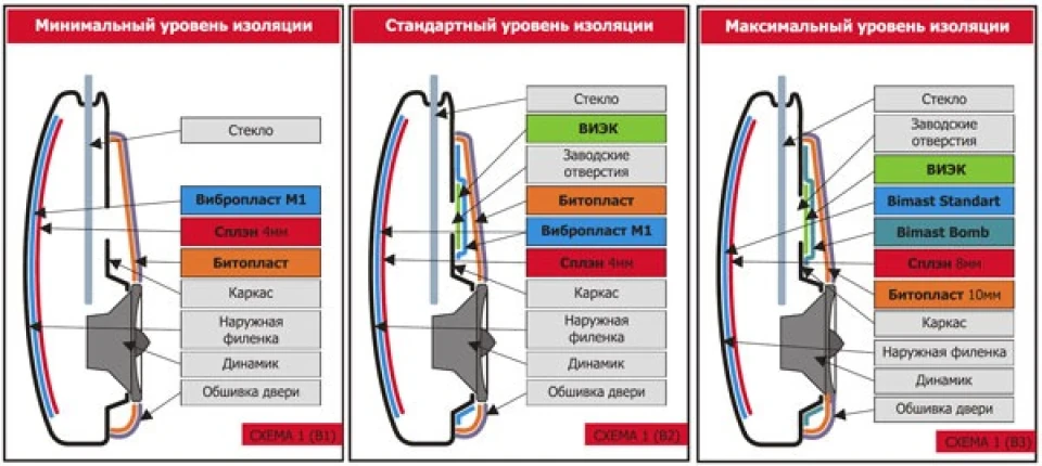 Корисна інформація шанувальникам шумо/віброізоляції StP