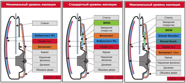 Корисна інформація шанувальникам шумо/віброізоляції StP 1