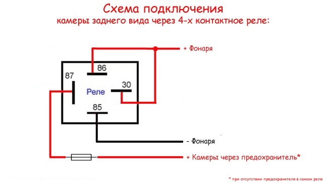 Камера заднього виду. 1