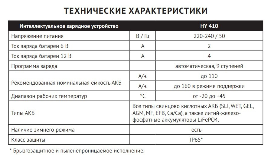 Зарядний пристрій Hyundai HY 410 3