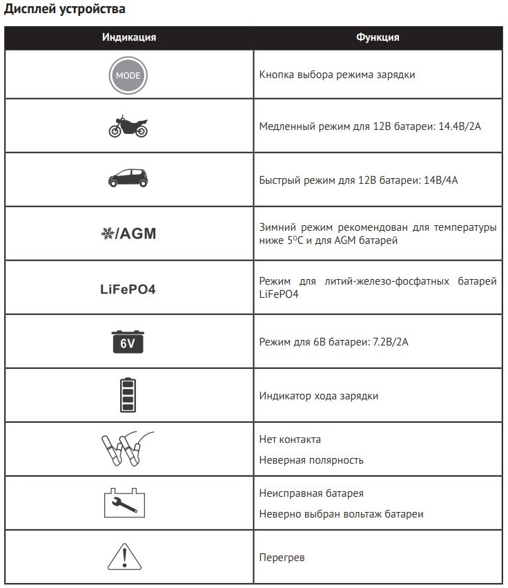 Зарядний пристрій Hyundai HY 410 2