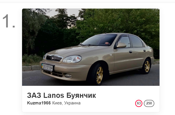 Виявляється Буянчик у топі 1