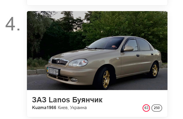 Виявляється Буянчик у топі 2