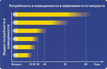 Головне світло ФАР 2