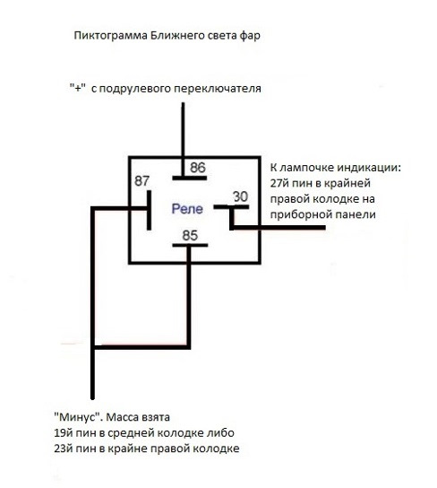 Активація індикатора ближнього світла фар 1
