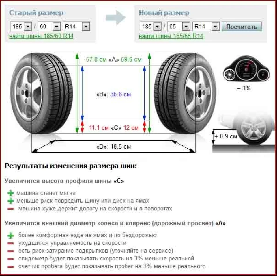 Заміна літніх шин Bridgestone