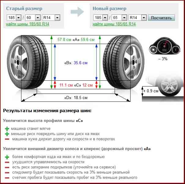 Заміна літніх шин Bridgestone 1