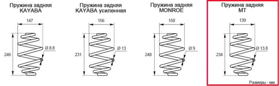 Заміна задніх пружин