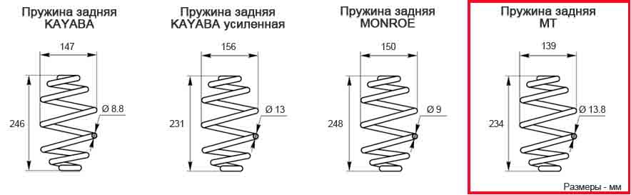 Заміна задніх пружин 1