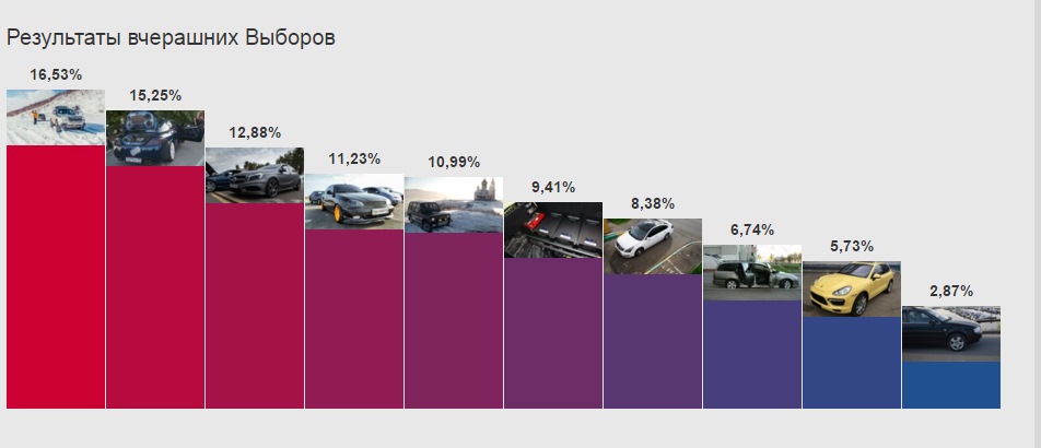 4-е місце 1