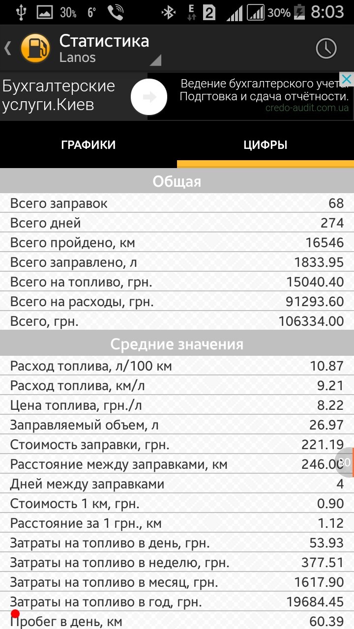 Програма Паливомір 2