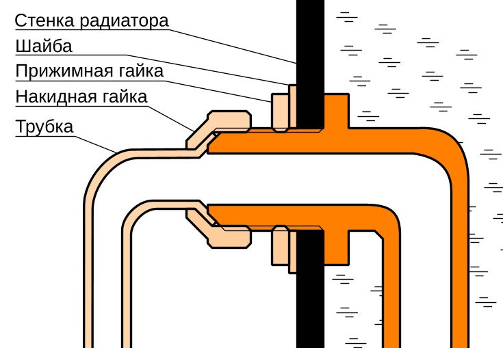 Про текти в цілковитому радіаторі і про чергову проблему через хрінова складання. 3