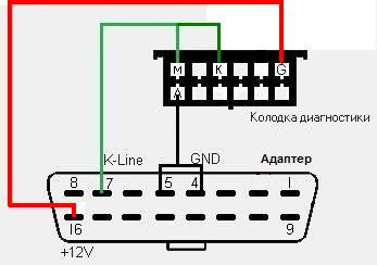 Перехідник OBD2-GM12 2