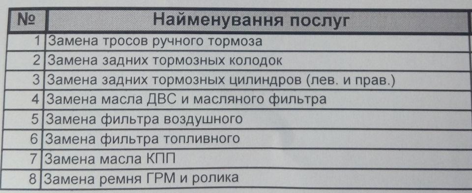 ТО-5 1