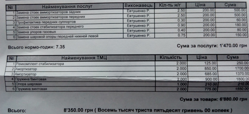 ЗАКАЯБився 1