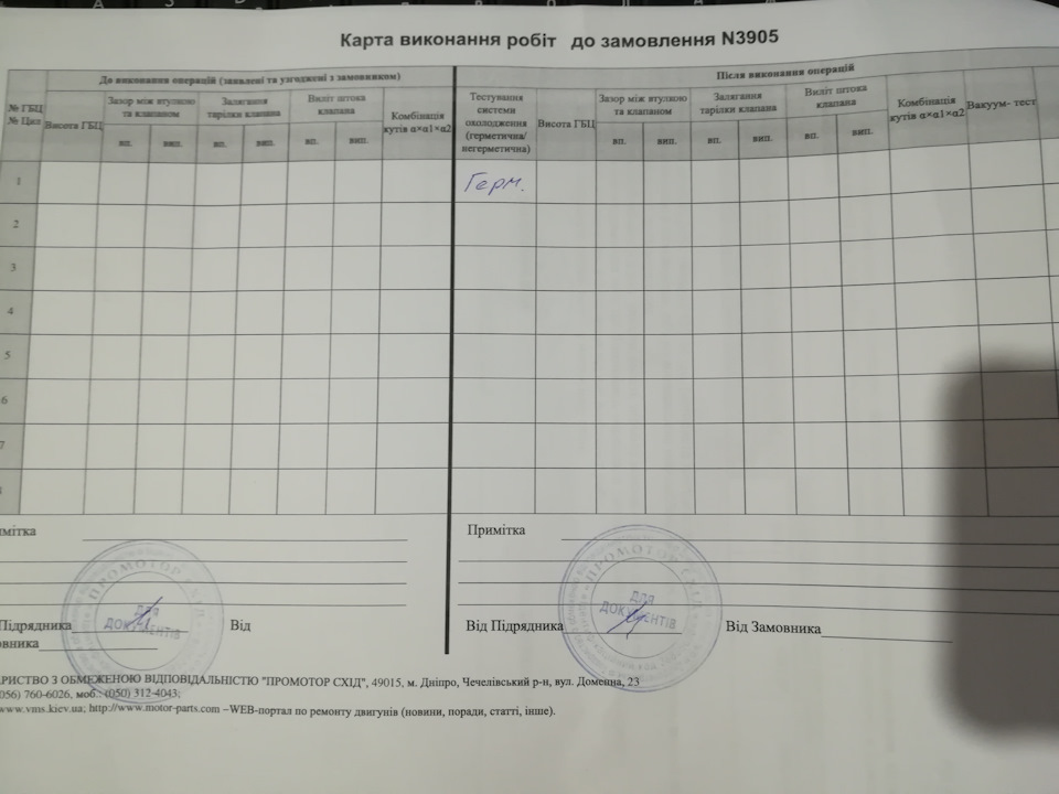 Легка лоботомія та примітивна розважування ШПГ 1