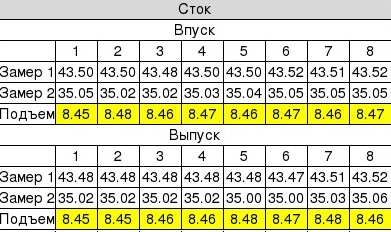 Розподільні вали для проекту сенс 1.8л 1