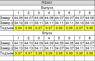 Розподільні вали для проекту сенс 1.8л 5